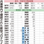 神戸新聞ＮＥＸＴ