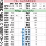 神戸新聞ＮＥＸＴ