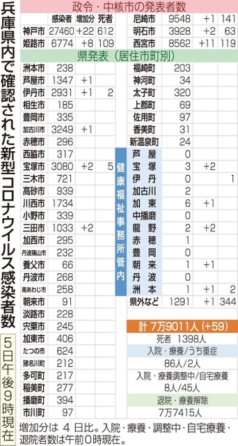 神戸新聞ＮＥＸＴ