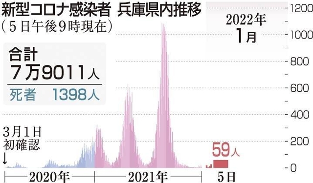 神戸新聞ＮＥＸＴ