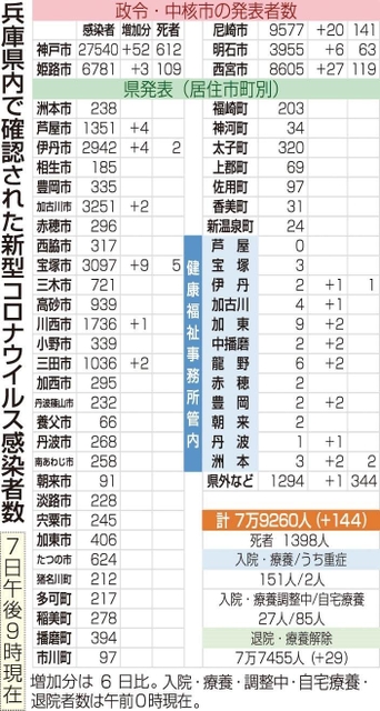 神戸新聞ＮＥＸＴ