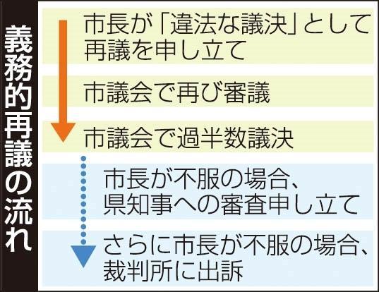 神戸新聞ＮＥＸＴ