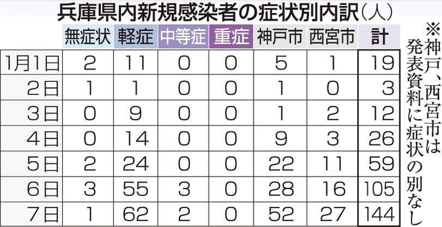 神戸新聞ＮＥＸＴ