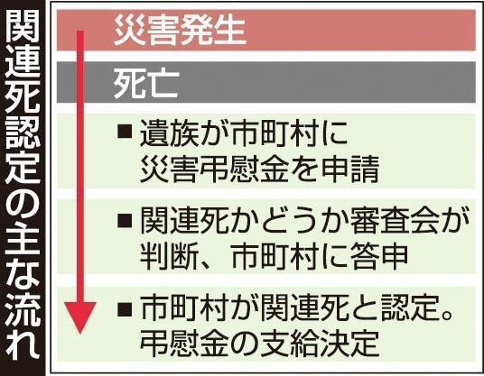 神戸新聞ＮＥＸＴ