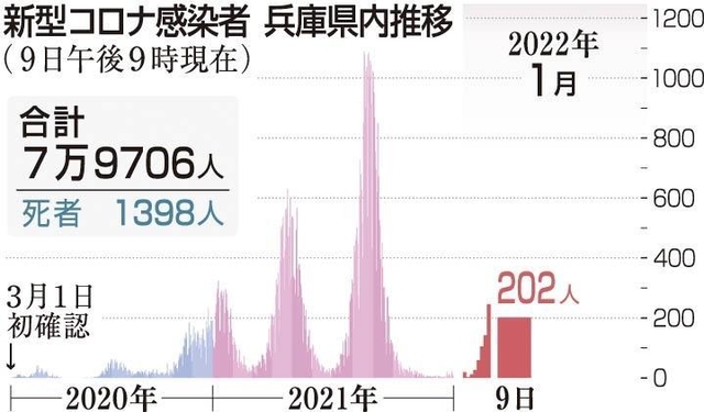 神戸新聞ＮＥＸＴ