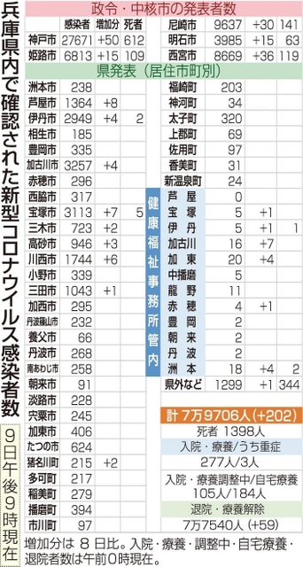 神戸新聞ＮＥＸＴ
