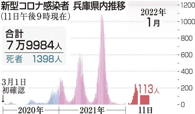 神戸新聞ＮＥＸＴ