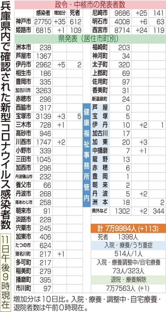 神戸新聞ＮＥＸＴ