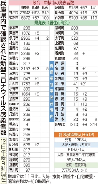 神戸新聞ＮＥＸＴ
