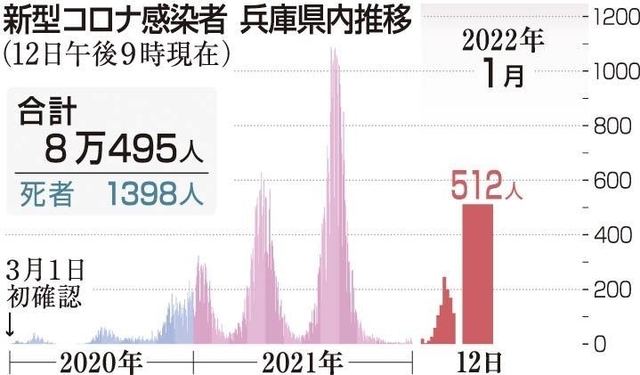 神戸新聞ＮＥＸＴ