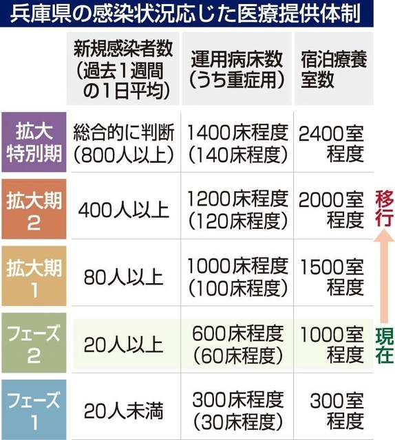 接種券なし で予約可能に 兵庫県 大規模会場の高齢者３回目接種で 飲食店対策強化 ４人以内に 神戸新聞next 総合