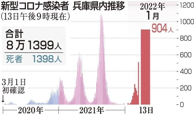 神戸新聞ＮＥＸＴ