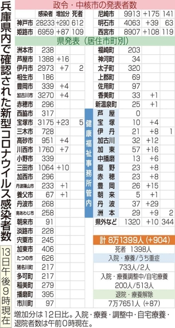 神戸新聞ＮＥＸＴ