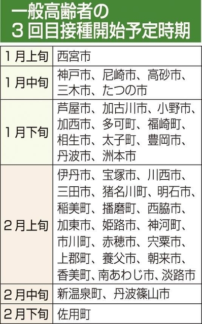 神戸新聞ＮＥＸＴ