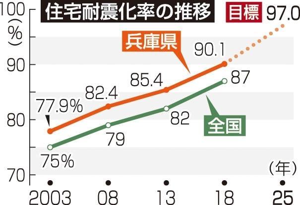 神戸新聞ＮＥＸＴ