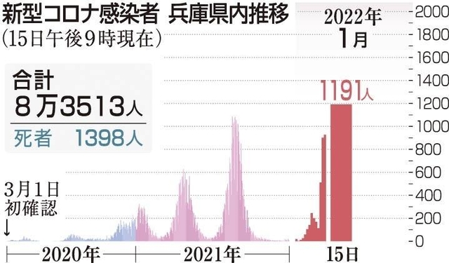 神戸新聞ＮＥＸＴ