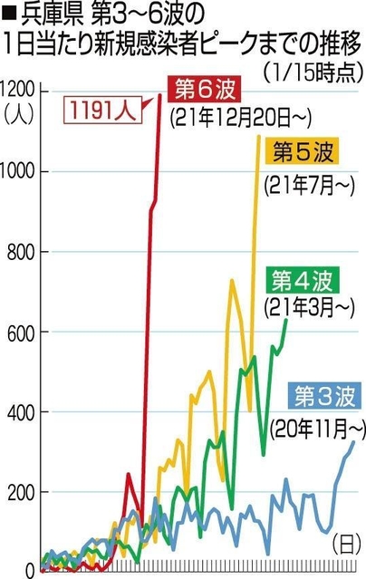 神戸新聞ＮＥＸＴ