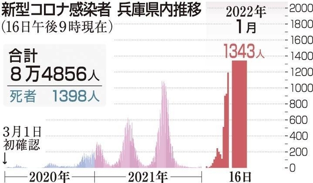 神戸新聞ＮＥＸＴ