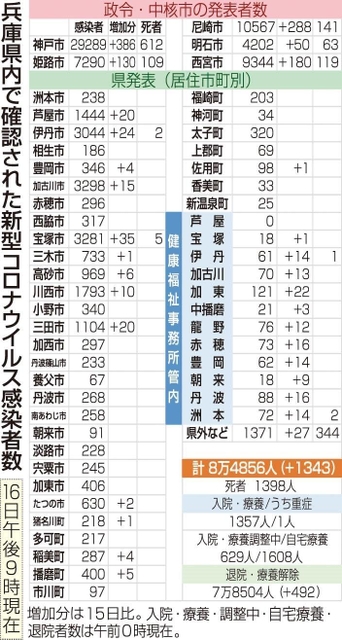 神戸新聞ＮＥＸＴ