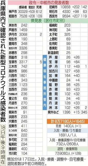 神戸新聞ＮＥＸＴ