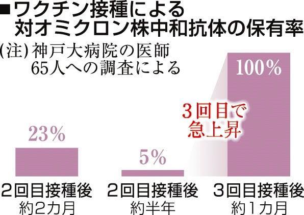 神戸新聞ＮＥＸＴ