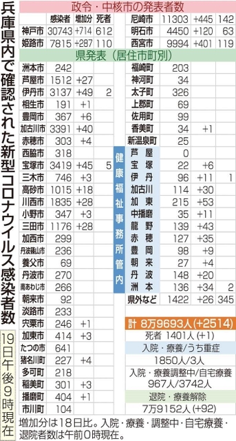 神戸新聞ＮＥＸＴ