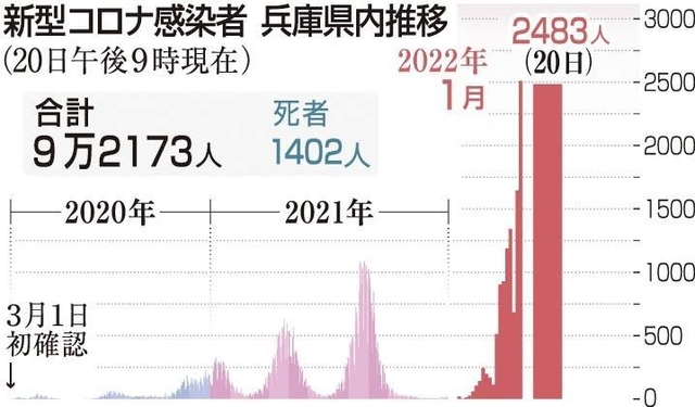 神戸新聞ＮＥＸＴ