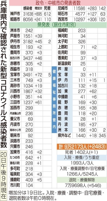 神戸新聞ＮＥＸＴ