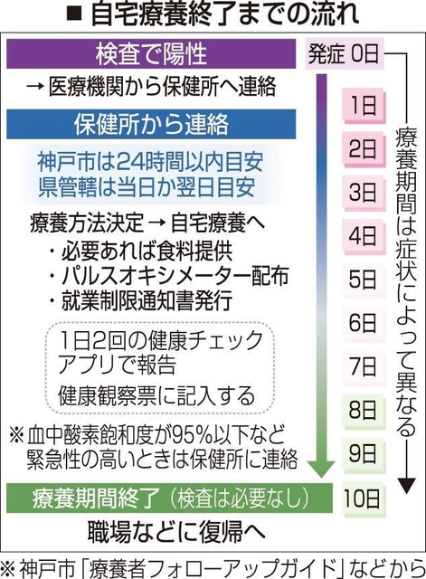 神戸新聞ＮＥＸＴ