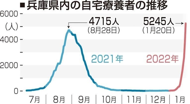 神戸新聞ＮＥＸＴ