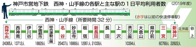 神戸新聞ＮＥＸＴ