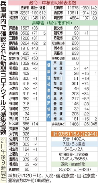 神戸新聞ＮＥＸＴ