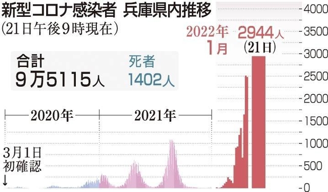 神戸新聞ＮＥＸＴ