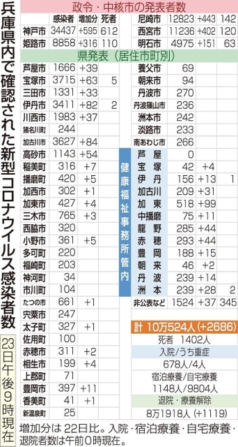 神戸新聞ＮＥＸＴ