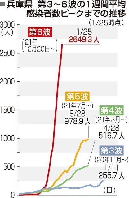 神戸新聞ＮＥＸＴ