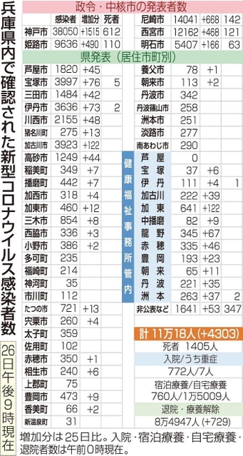 神戸新聞ＮＥＸＴ