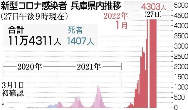 神戸新聞ＮＥＸＴ