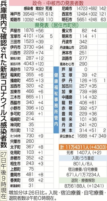 神戸新聞ＮＥＸＴ