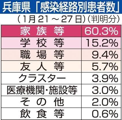 神戸新聞ＮＥＸＴ