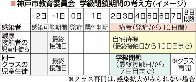 神戸新聞ＮＥＸＴ