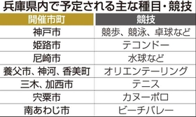 神戸新聞ＮＥＸＴ