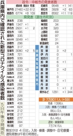 神戸新聞ＮＥＸＴ