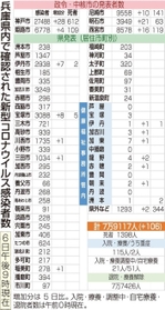 神戸新聞ＮＥＸＴ