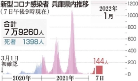 神戸新聞ＮＥＸＴ