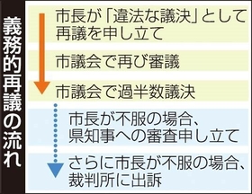 神戸新聞ＮＥＸＴ