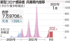 神戸新聞ＮＥＸＴ