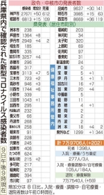 神戸新聞ＮＥＸＴ