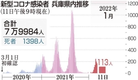 神戸新聞ＮＥＸＴ