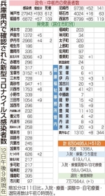神戸新聞ＮＥＸＴ