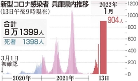 神戸新聞ＮＥＸＴ